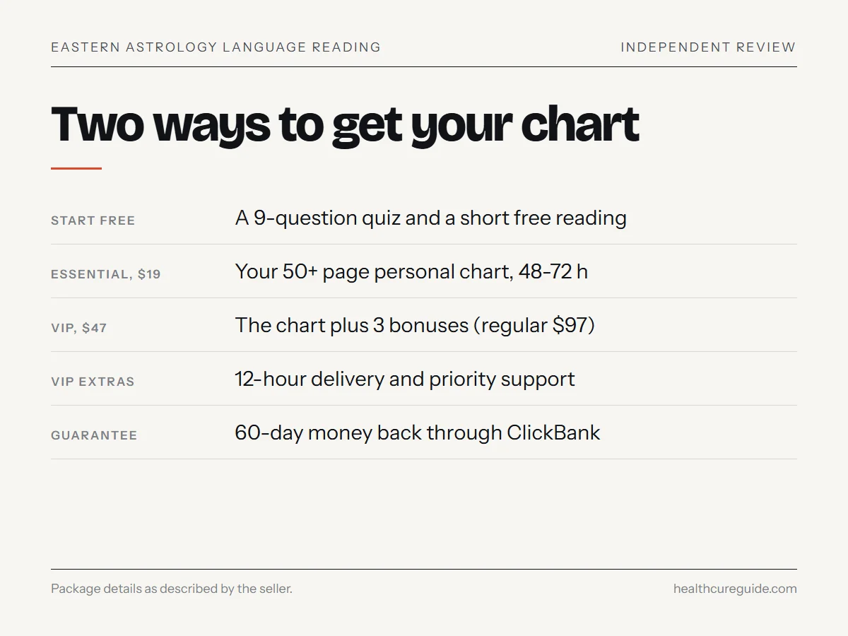 Eastern Astrology Language Reading packages: Essential at $19 or VIP at $47 with bonuses
